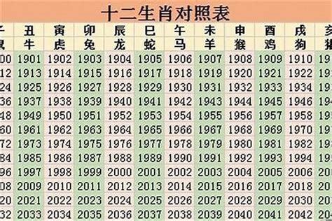 1985是什么生肖